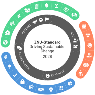 Header Page ZNU SustainabilityCheck