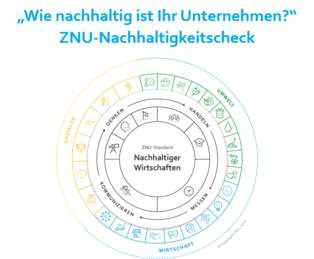 Titelbild ZNU-NachhaltigkeitsCheck