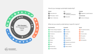 ZNU Standard driving sustainable change 2026