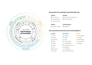 Handlungsfelder des ZNU-Standard