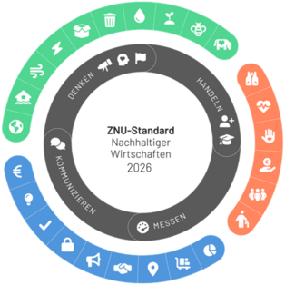 Titelbild ZNU-NachhaltigkeitsCheck